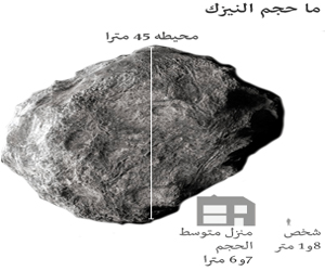   مصر اليوم - نيزك يقترب من الأرض بمسافة غير مسبوقة