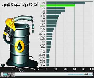   مصر اليوم - السعودية الـ 2 عالميًا في دعم استهلاك الوقود الأحفوري