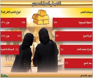   مصر اليوم - مؤتمر للمعادن الثمينة بمشاركة 400 قيادة عالمية