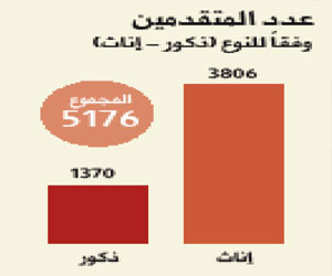   مصر اليوم - 5 آلاف معلم يسجلون حاجاتهم التدريبية إلكترونيًا