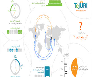   مصر اليوم - موقع تجوري ينشر دراسة لسلوك المستهلكين عبر الإنترنت