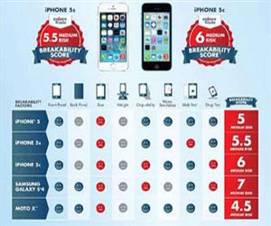   مصر اليوم - آيفون الجديد 5s &5c الأكثر عرضه للكسر والتلف