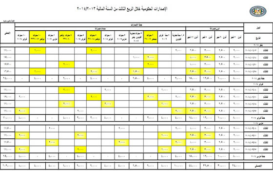   مصر اليوم - المال المصريّة تعتمدُ الجدول الزمنّي لإصداراتِ الأورّاق الماليّة 2013-2014