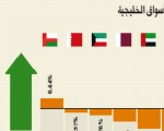   مصر اليوم - سيكو تقفز بأرباحها النصفية 166%